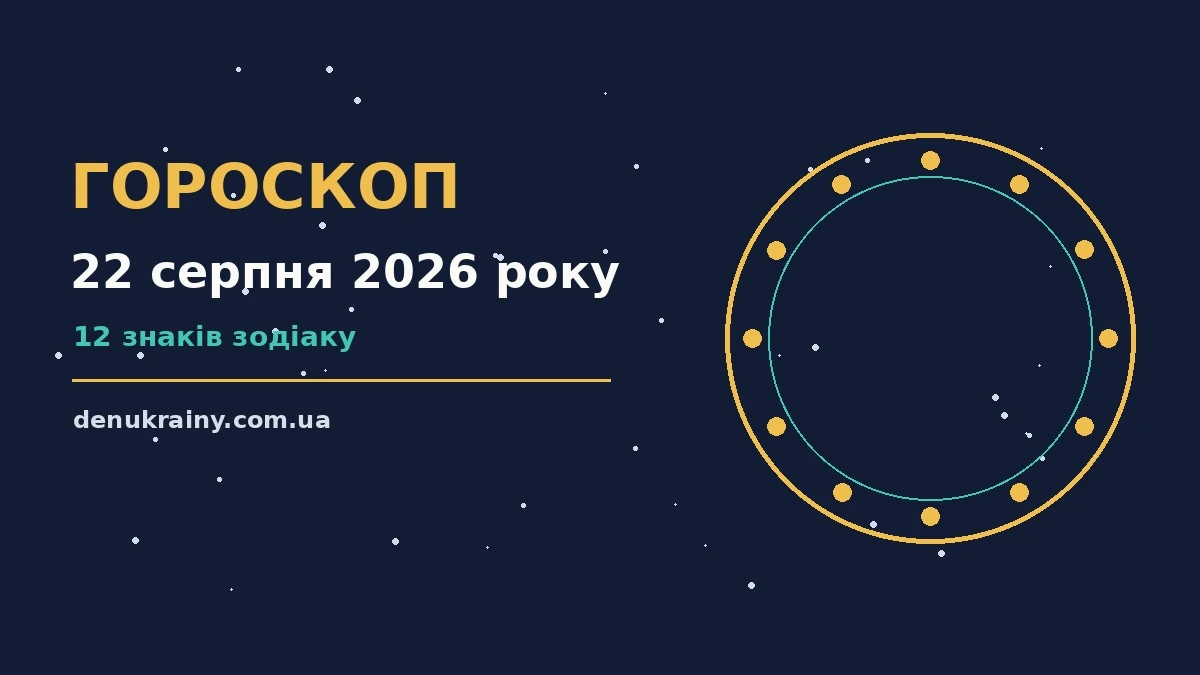Гороскоп на 22 серпня 2026 року: можливості цього дня для нових справ і розмов